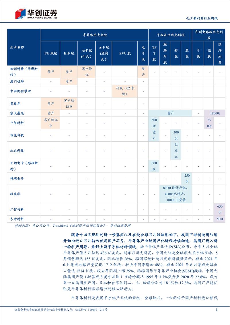 《化工新材料行业周报：新材料属当下做风格偏离的关键选择，推荐光学膜和EVA》 - 第8页预览图