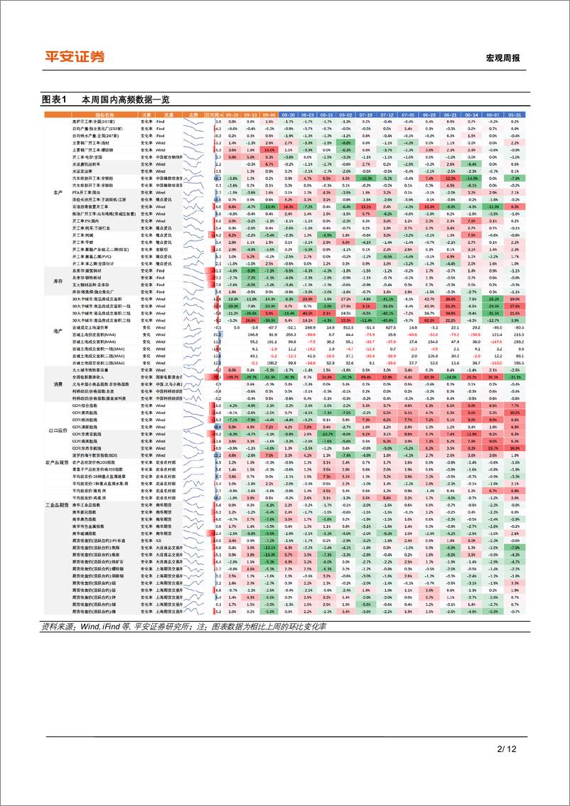 《中国经济高频观察(9月第3周)：假期错位带动消费回温-240922-平安证券-12页》 - 第2页预览图