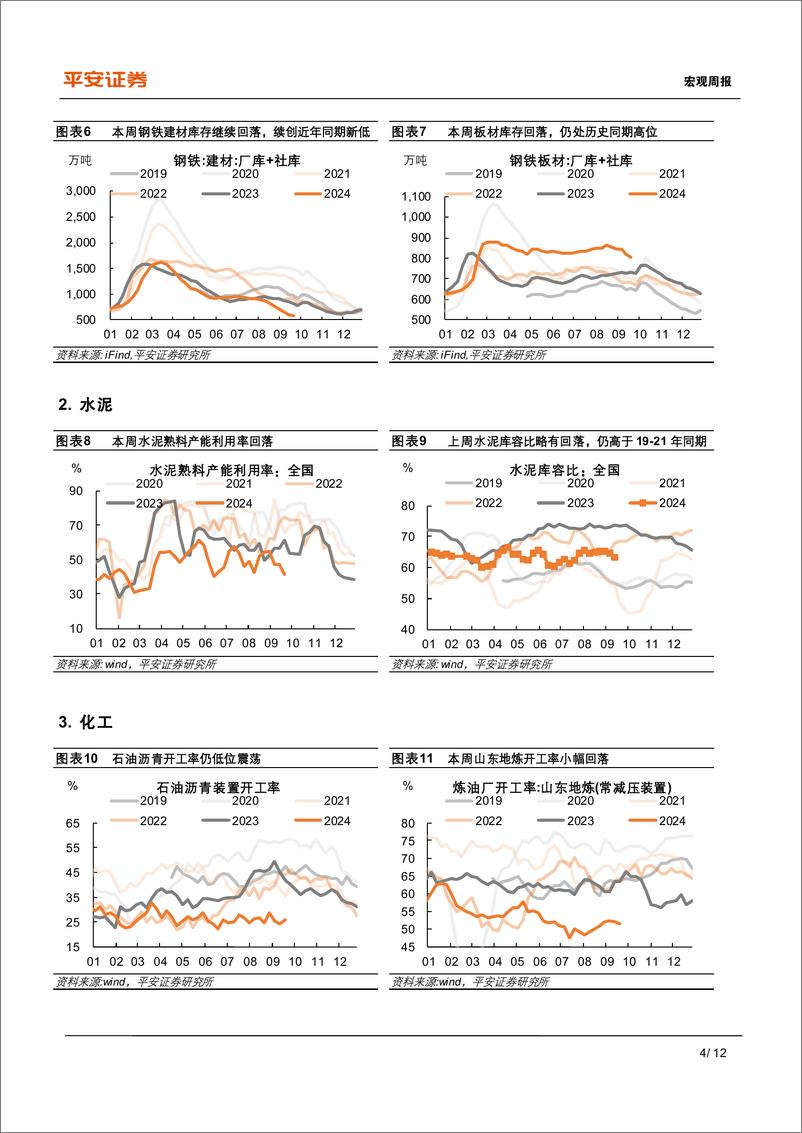 《中国经济高频观察(9月第3周)：假期错位带动消费回温-240922-平安证券-12页》 - 第4页预览图