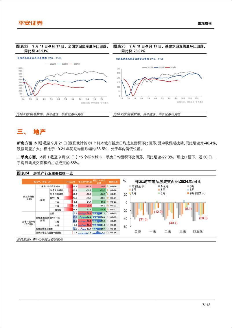 《中国经济高频观察(9月第3周)：假期错位带动消费回温-240922-平安证券-12页》 - 第7页预览图