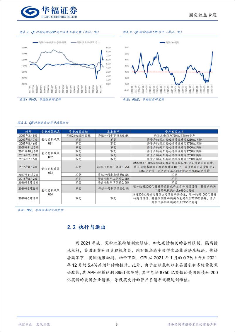 《【华福固收】全球央行国债交易经验复盘(三)：QT详解-240819-华福证券-23页》 - 第6页预览图