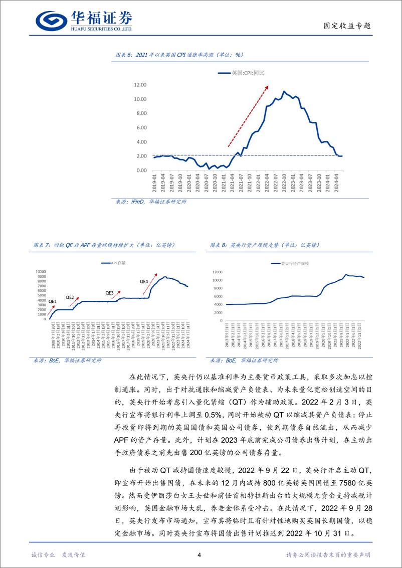 《【华福固收】全球央行国债交易经验复盘(三)：QT详解-240819-华福证券-23页》 - 第7页预览图