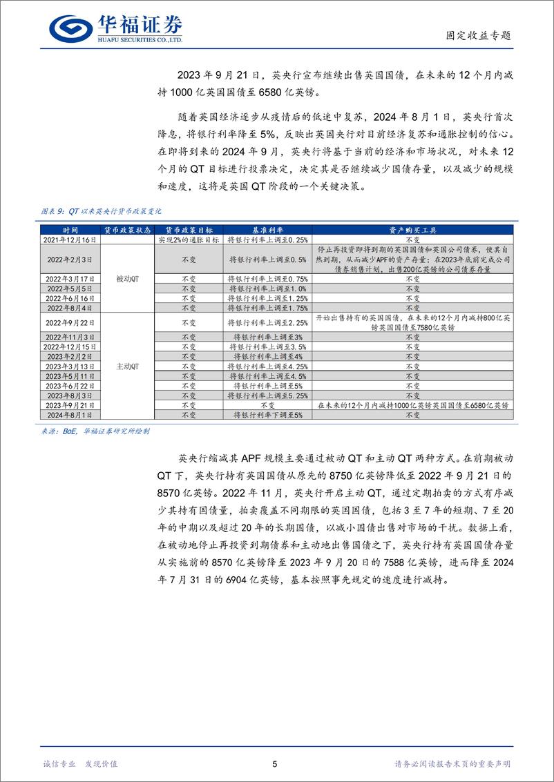 《【华福固收】全球央行国债交易经验复盘(三)：QT详解-240819-华福证券-23页》 - 第8页预览图