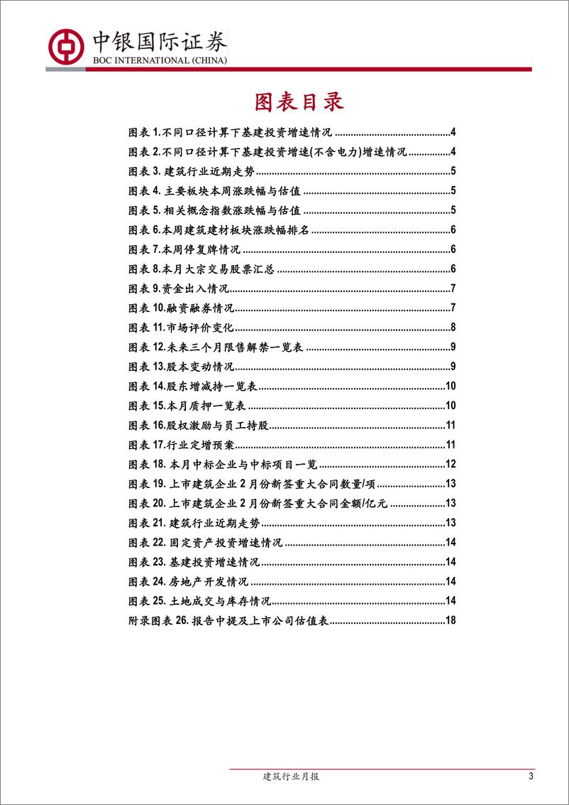 《建筑行业月报：基建投资趋势平稳向好，关注后续进一步提升-20190320-中银国际-20页》 - 第4页预览图