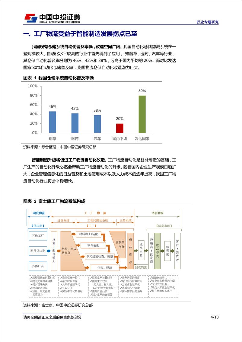 《中国中投证券：百亿的仓储自动化+智能的冷链物流服务》 - 第4页预览图
