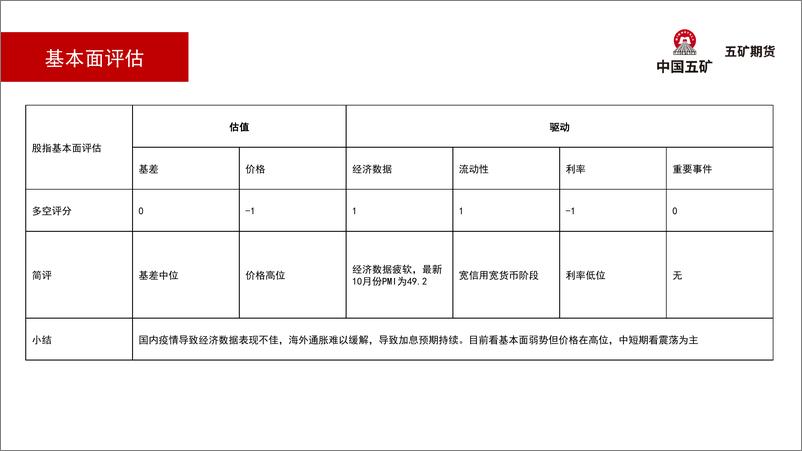 《国债月报：高位震荡-20221104-五矿期货-35页》 - 第6页预览图