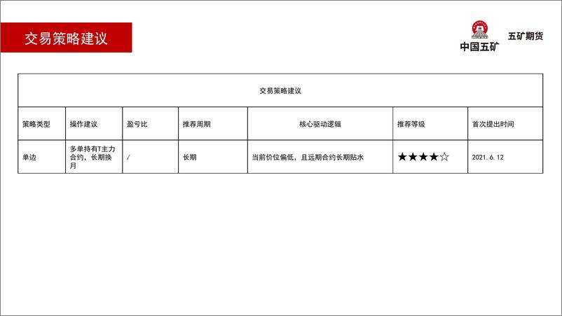 《国债月报：高位震荡-20221104-五矿期货-35页》 - 第7页预览图