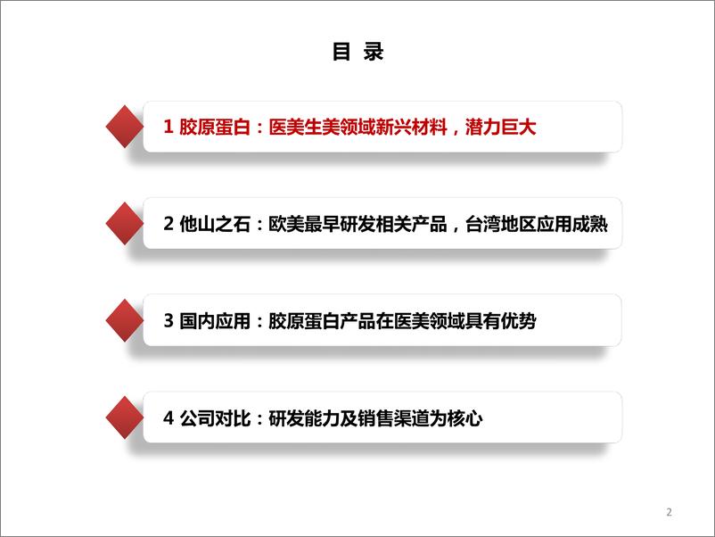 《2024胶原蛋白市场规模应用领域细分赛道及公司对比分析报告》 - 第2页预览图