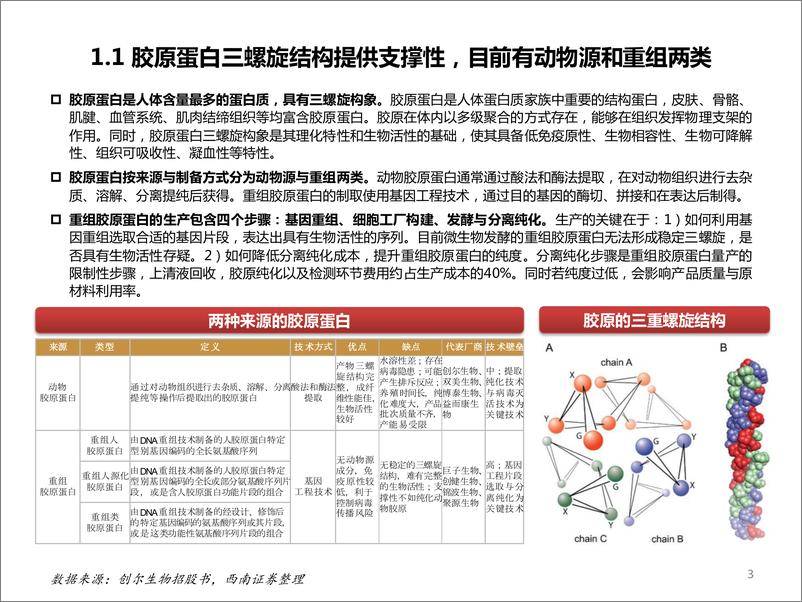 《2024胶原蛋白市场规模应用领域细分赛道及公司对比分析报告》 - 第3页预览图