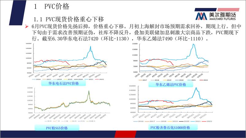 《PVC月报：基本面未明显好转，PVC延续弱势-20220630-美尔雅期货-22页》 - 第5页预览图