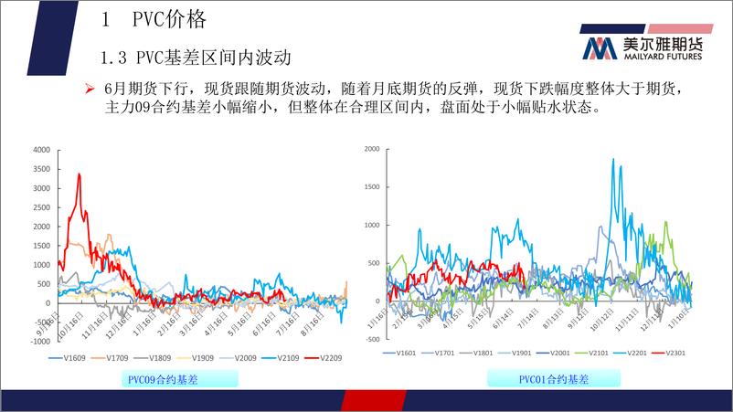 《PVC月报：基本面未明显好转，PVC延续弱势-20220630-美尔雅期货-22页》 - 第7页预览图