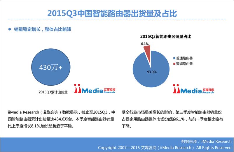 《2015Q3中国智能路由器市场监测报告》 - 第3页预览图