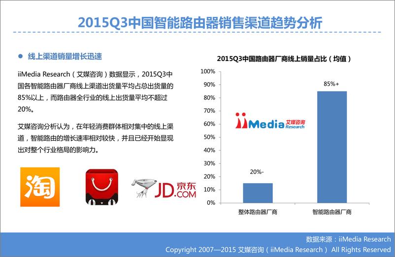 《2015Q3中国智能路由器市场监测报告》 - 第5页预览图