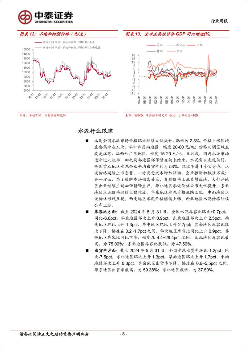 《建筑材料行业：沪广深限购限贷相继落地；5月百强房企销售环比微增-240602-中泰证券-19页》 - 第8页预览图