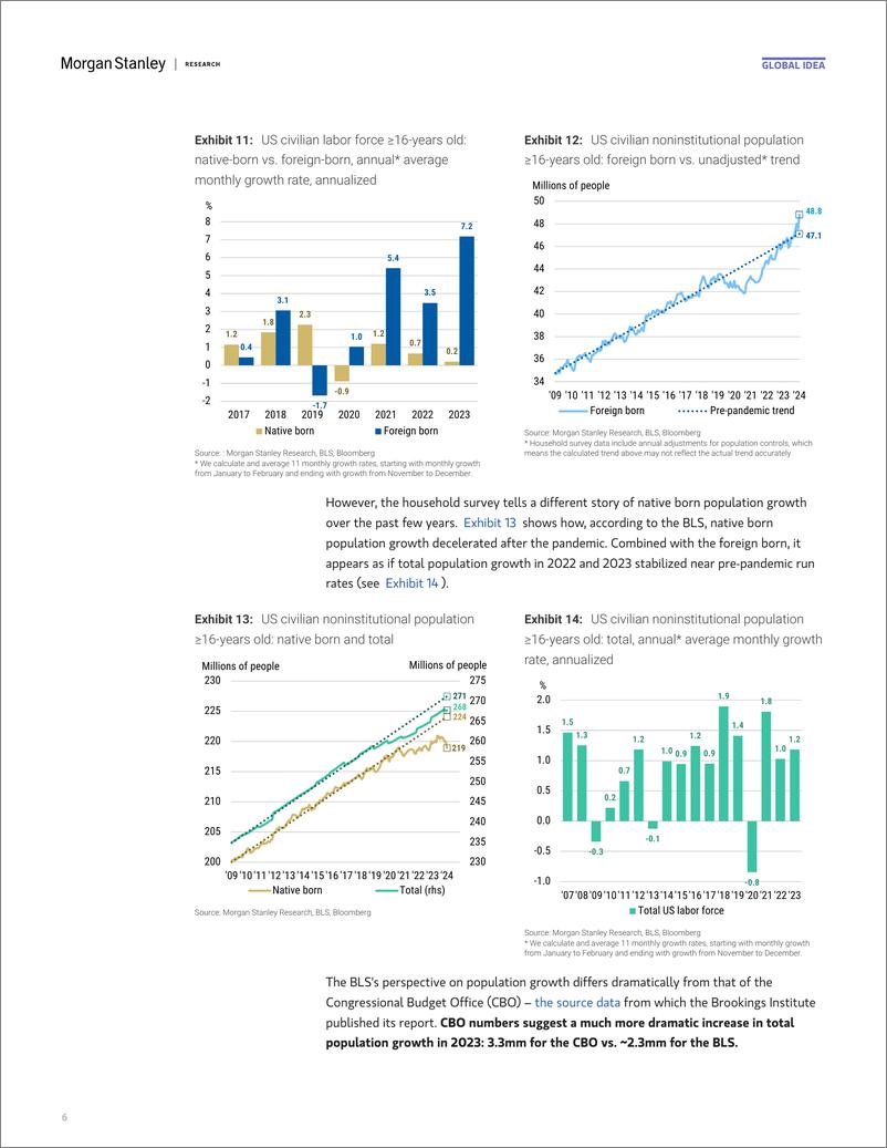 《Morgan Stanley Fixed-Global Macro Strategist Waiting For OER Moment-106950782》 - 第6页预览图