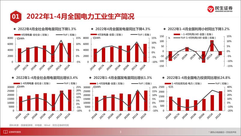 《电力行业月谈：2022年5月期-20220521-民生证券-18页》 - 第5页预览图