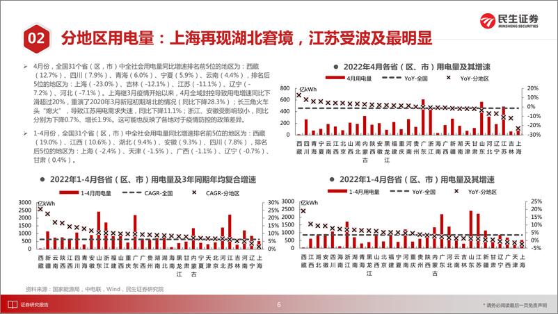 《电力行业月谈：2022年5月期-20220521-民生证券-18页》 - 第8页预览图