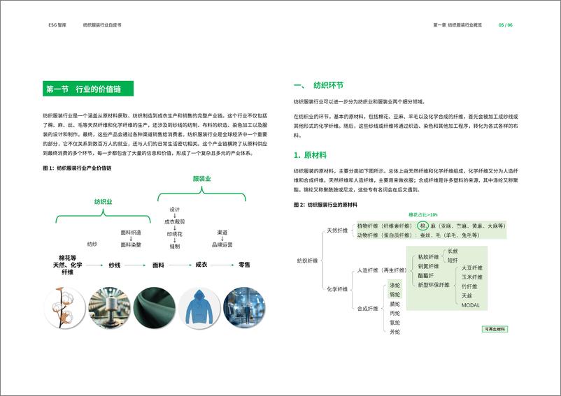 《纺织服装行业ESG白皮书》 - 第4页预览图