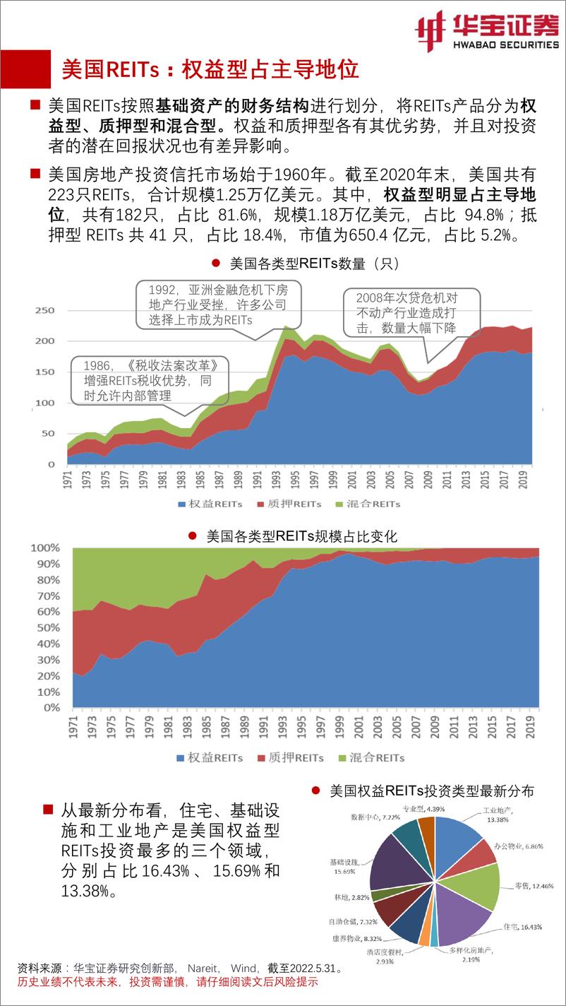 《FOF视角：基金月度投资图鉴2022年6月期，市场触底反弹，中小盘和成长风格相对占优-20220615-华宝证券-54页》 - 第6页预览图