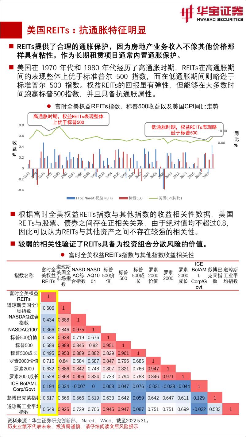 《FOF视角：基金月度投资图鉴2022年6月期，市场触底反弹，中小盘和成长风格相对占优-20220615-华宝证券-54页》 - 第8页预览图