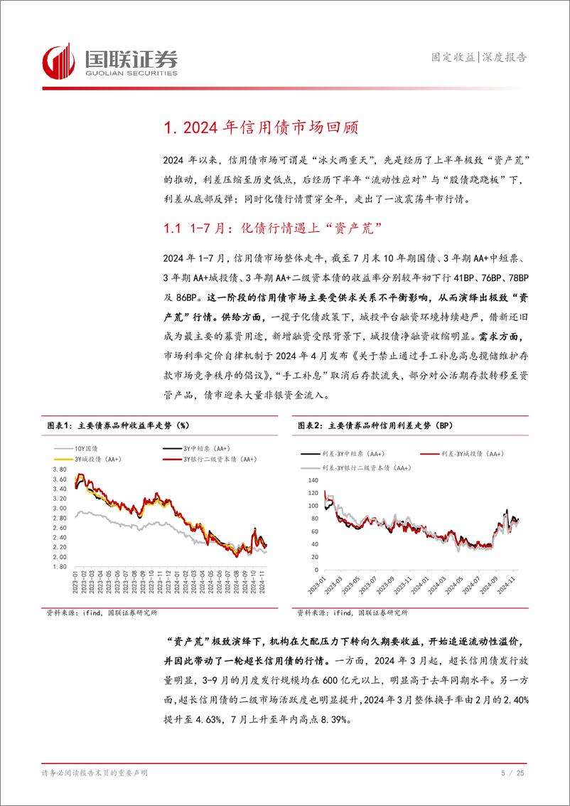 《信用债2025年度投资策略：化债新周期，何处占先机？-241204-国联证券-26页》 - 第6页预览图