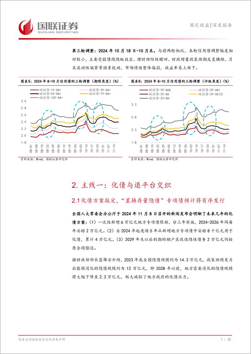 《信用债2025年度投资策略：化债新周期，何处占先机？-241204-国联证券-26页》 - 第8页预览图