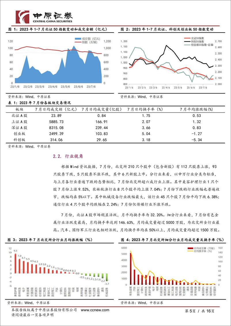 《北交所市场月度运行跟踪（2023年第7期）-20230808-中原证券-16页》 - 第6页预览图