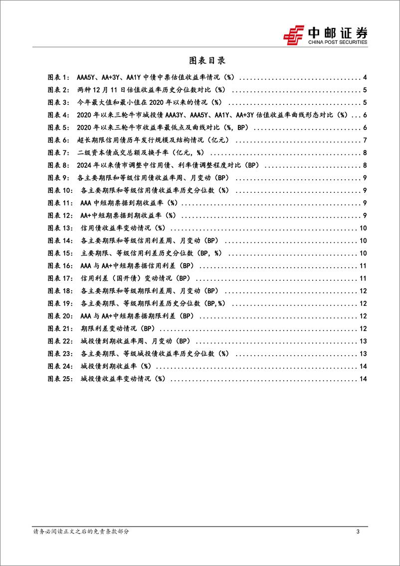 《信用周报-信用的2024：长期限和低票息的元年-241223-中邮证券-16页》 - 第4页预览图