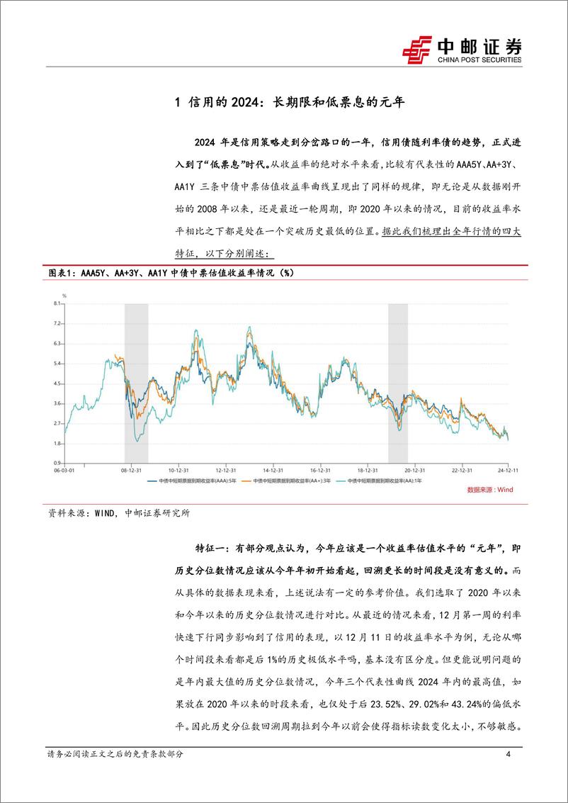 《信用周报-信用的2024：长期限和低票息的元年-241223-中邮证券-16页》 - 第5页预览图