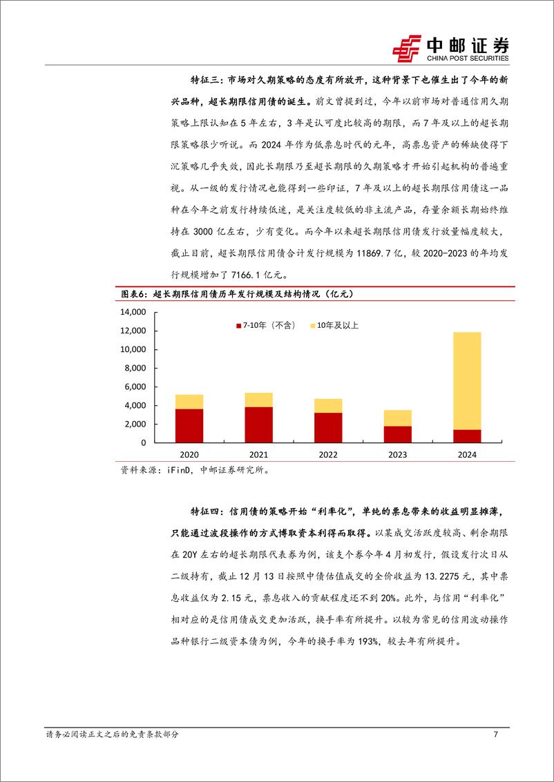 《信用周报-信用的2024：长期限和低票息的元年-241223-中邮证券-16页》 - 第8页预览图