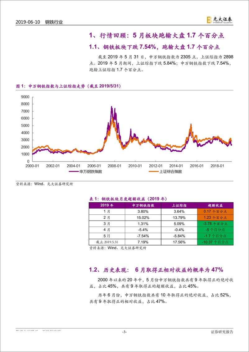 《钢铁行业动态跟踪报告：钢铁行业呈现供需两弱的格局-20190610-光大证券-17页》 - 第4页预览图