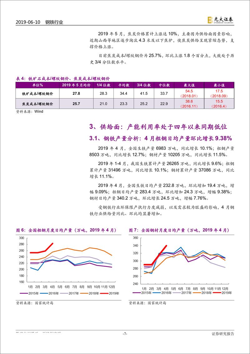 《钢铁行业动态跟踪报告：钢铁行业呈现供需两弱的格局-20190610-光大证券-17页》 - 第8页预览图