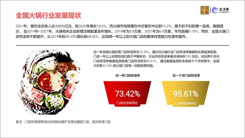 《1-9月国内火锅行业大数据报告-33页》 - 第6页预览图