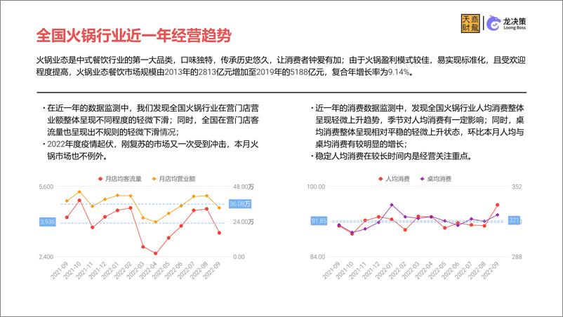 《1-9月国内火锅行业大数据报告-33页》 - 第8页预览图