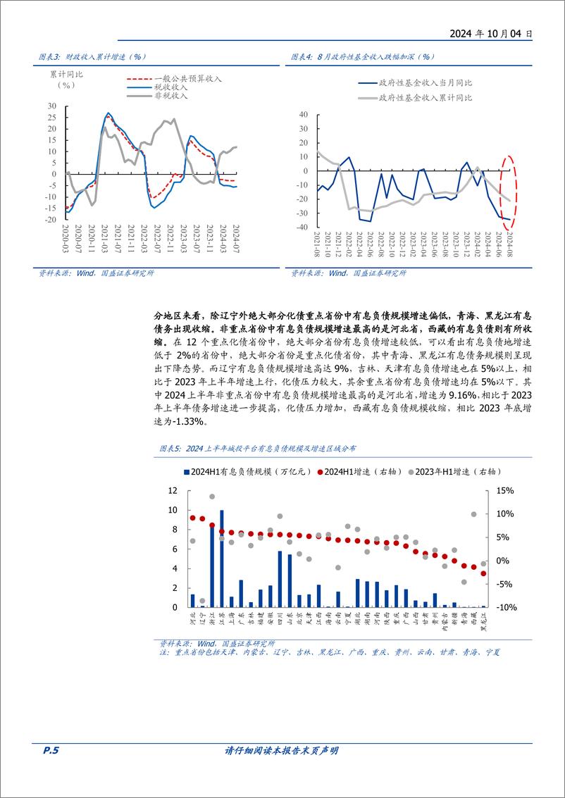 《基于城投半年报的分析：化债之年城投债务有哪些变化？-241004-国盛证券-18页》 - 第5页预览图