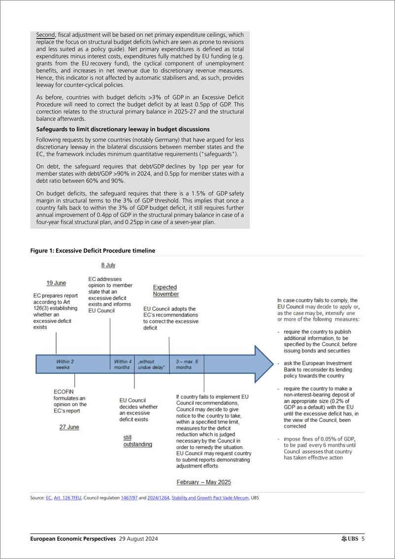 《UBS Economics-European Economic Perspectives _France 2025 budget - what t...-110060069》 - 第5页预览图