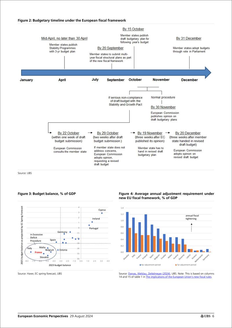 《UBS Economics-European Economic Perspectives _France 2025 budget - what t...-110060069》 - 第6页预览图