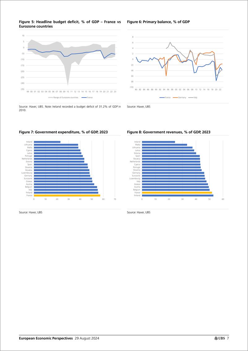 《UBS Economics-European Economic Perspectives _France 2025 budget - what t...-110060069》 - 第7页预览图