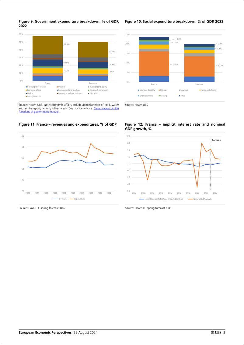 《UBS Economics-European Economic Perspectives _France 2025 budget - what t...-110060069》 - 第8页预览图