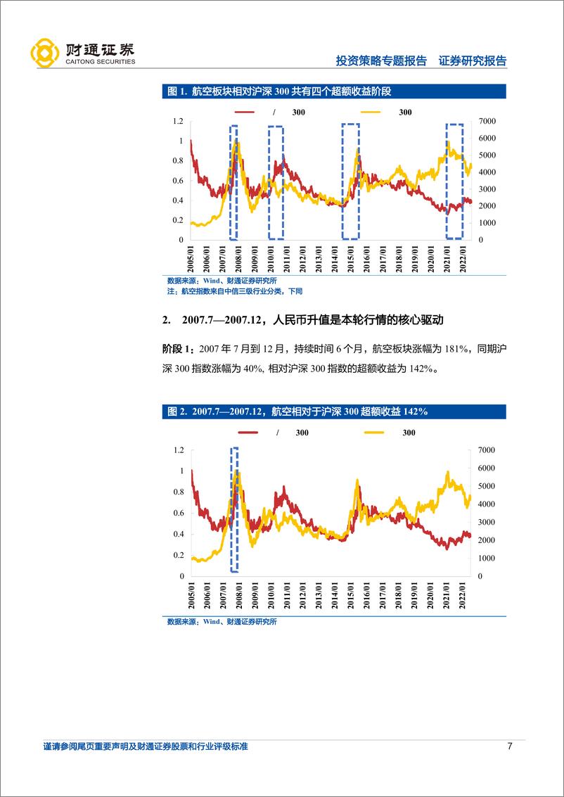 《投资策略专题报告：超额收益，航空运输行业强者恒强-20220908-财通证券-38页》 - 第8页预览图