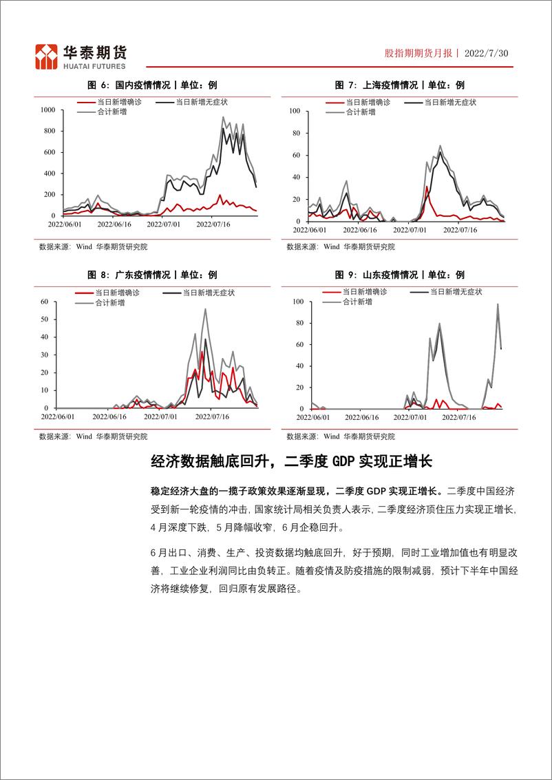 《股指期货月报：政治局会议释放积极信号，宏观环境趋稳-20220730-华泰期货-19页》 - 第7页预览图