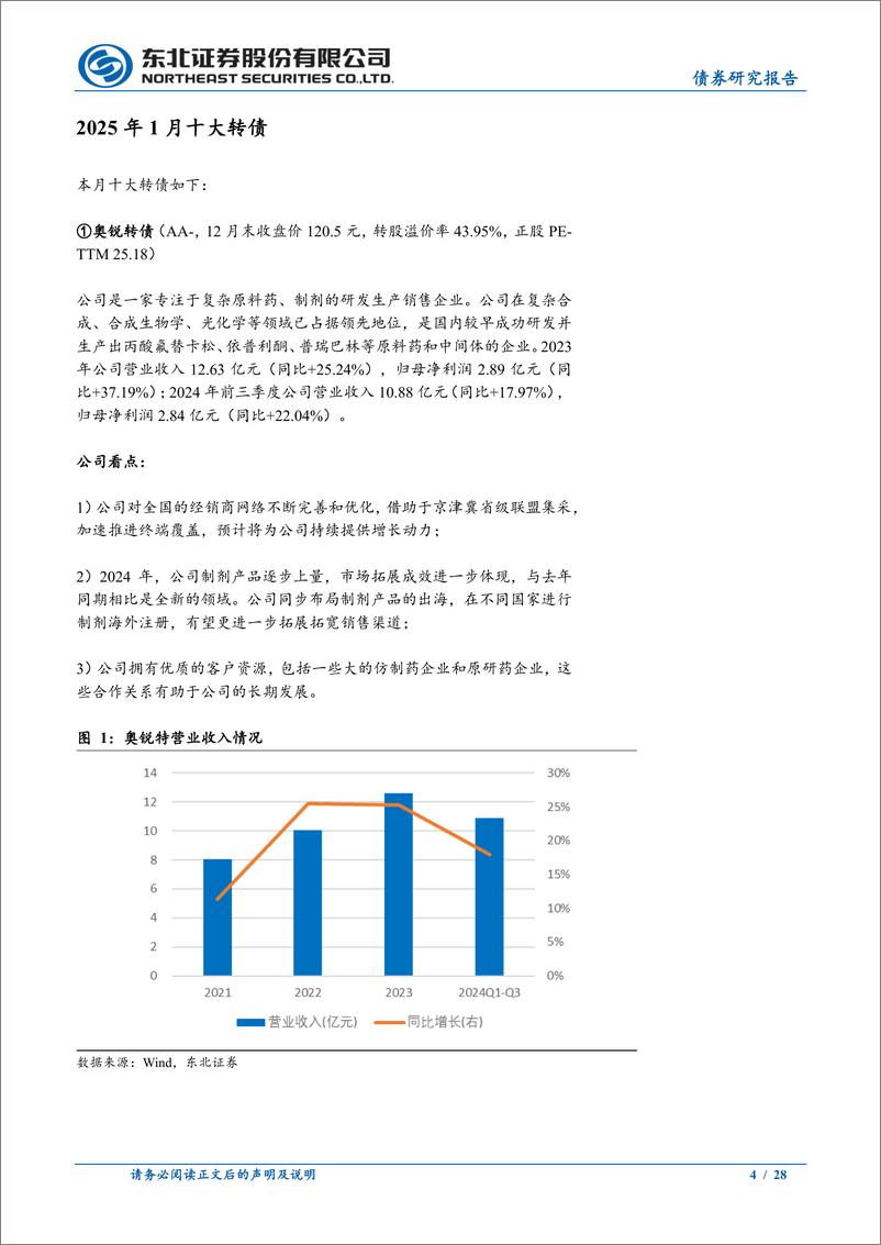 《东北固收转债分析：2025年1月十大转债-250102-东北证券-28页》 - 第4页预览图