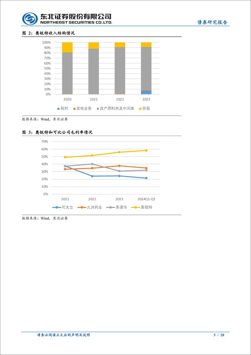 《东北固收转债分析：2025年1月十大转债-250102-东北证券-28页》 - 第5页预览图