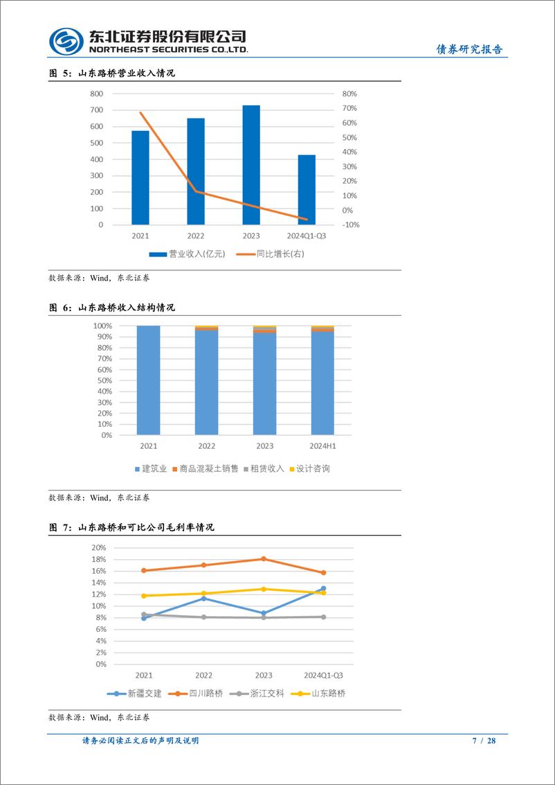 《东北固收转债分析：2025年1月十大转债-250102-东北证券-28页》 - 第7页预览图