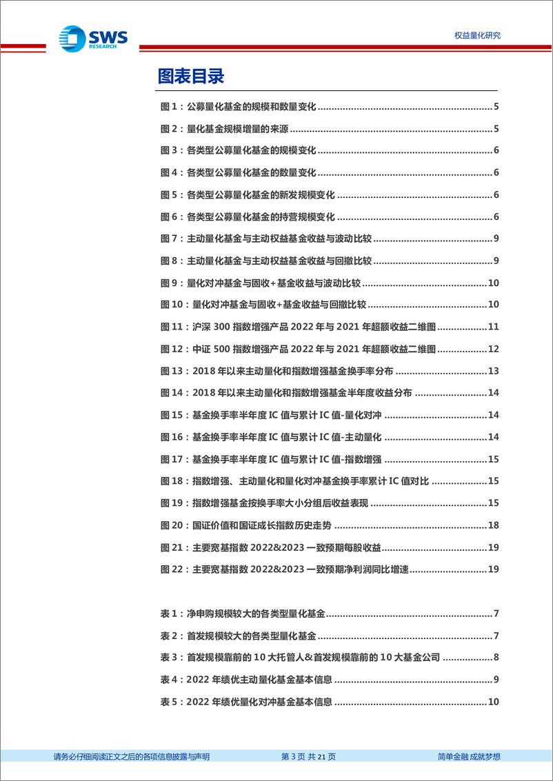 《公募量化权益基金：2022年度回顾与2023年度策略展望-20230118-申万宏源-21页》 - 第4页预览图