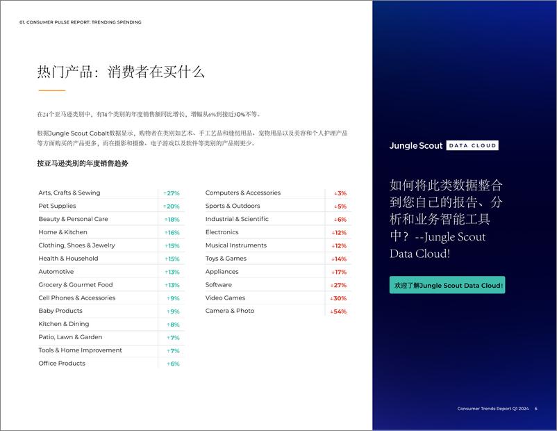 《2024 Q1 消费者趋势报告-中文版本-28页》 - 第5页预览图