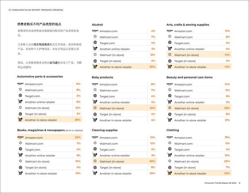 《2024 Q1 消费者趋势报告-中文版本-28页》 - 第7页预览图