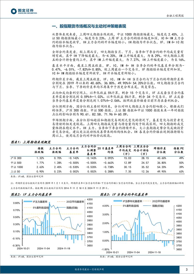 《“数”看期货：近一周卖方策略一致观点-241203-国金证券-10页》 - 第3页预览图