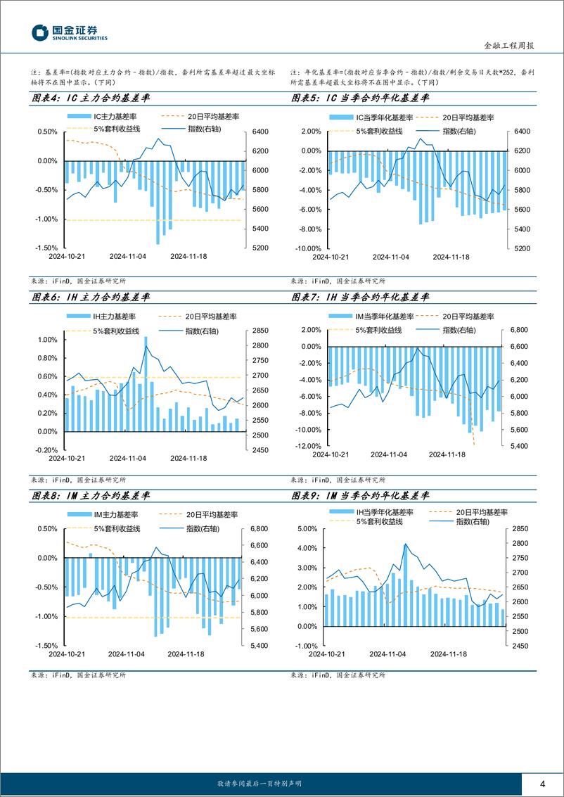 《“数”看期货：近一周卖方策略一致观点-241203-国金证券-10页》 - 第4页预览图
