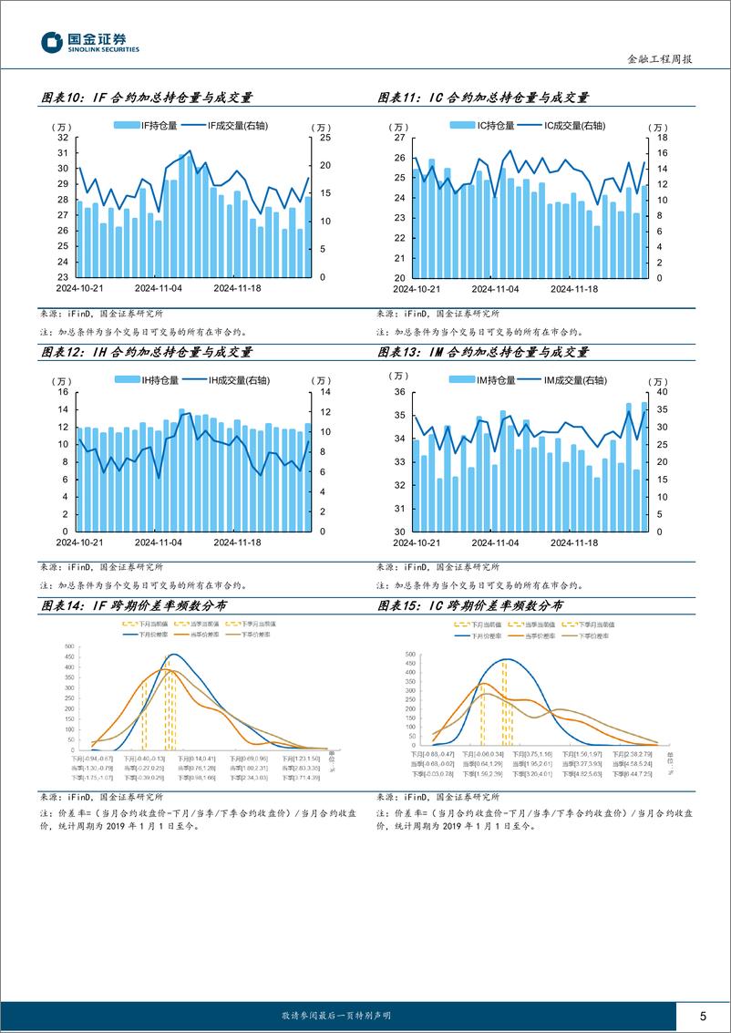《“数”看期货：近一周卖方策略一致观点-241203-国金证券-10页》 - 第5页预览图